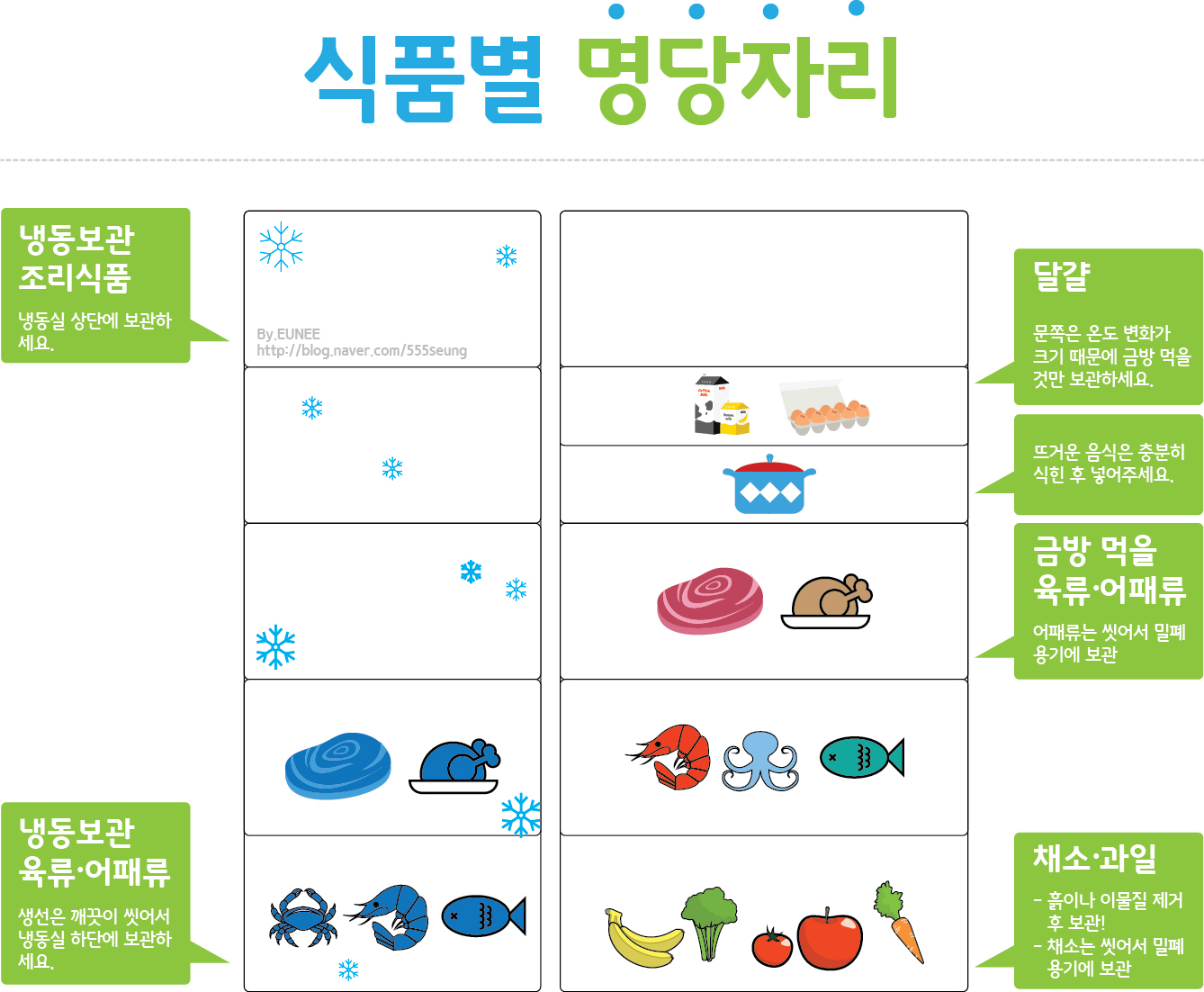 껍질 까기