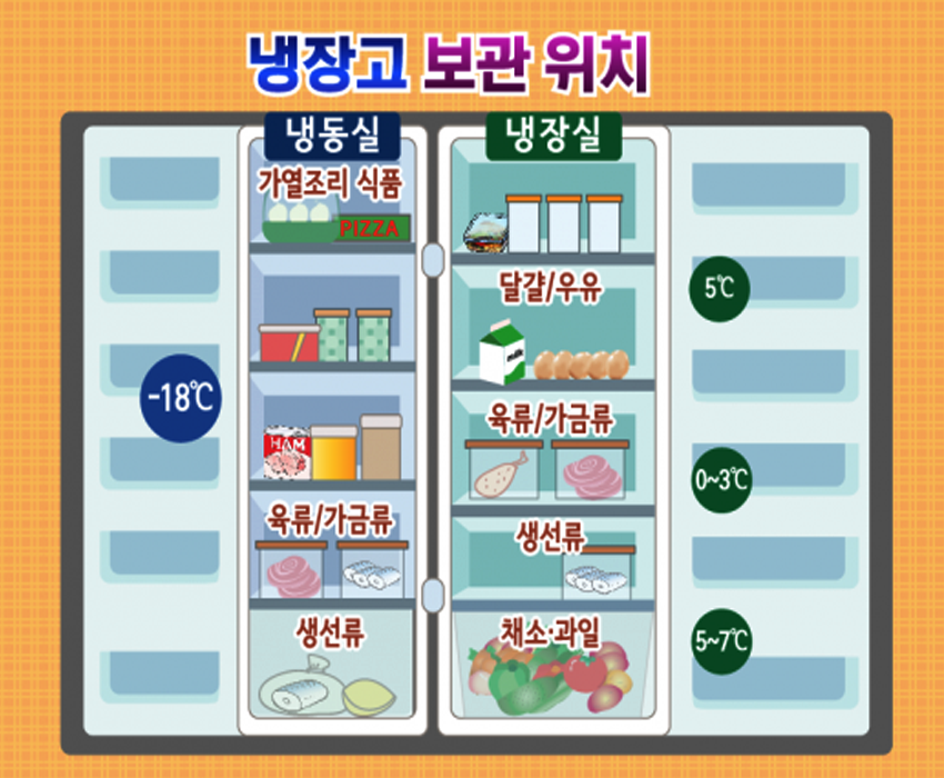 냉장고 깊이