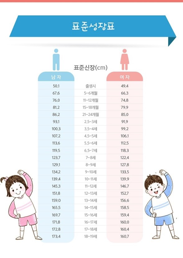 가족 식사