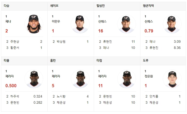 대전구장